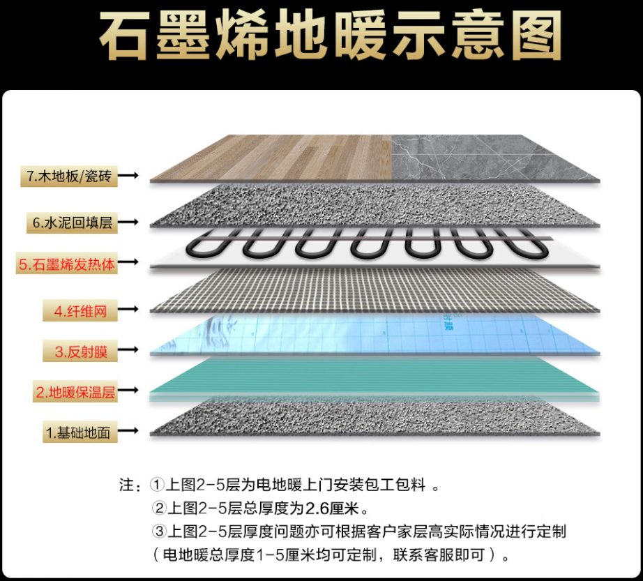张家界 石墨烯电地暖公司哪家好？施工质量核心标准